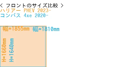 #ハリアー PHEV 2023- + コンパス 4xe 2020-